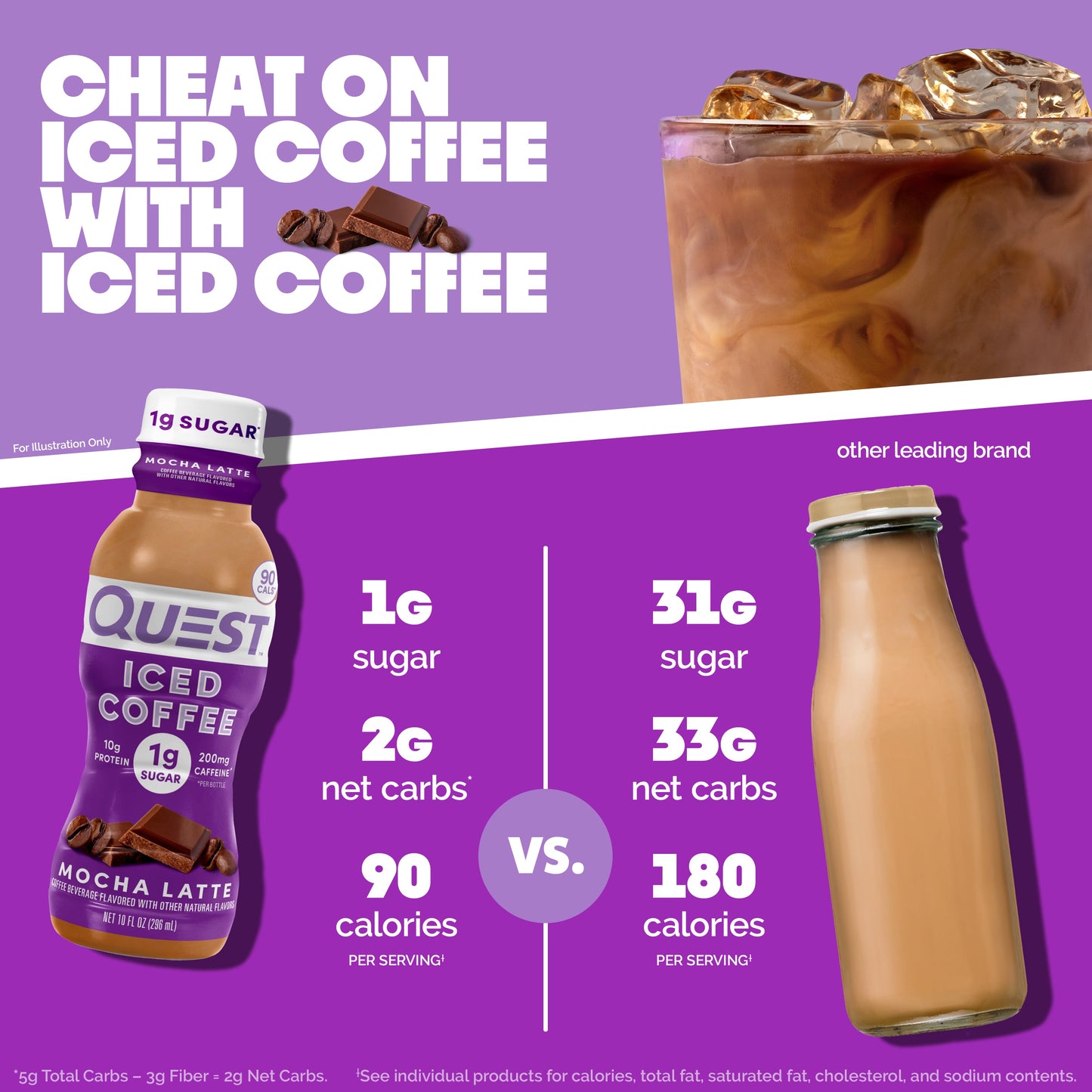 mocha-latte-iced-coffee-f1 14677_QN_USA_eComm_ProductCarouselImage_Comparison_ML_V04.jpg