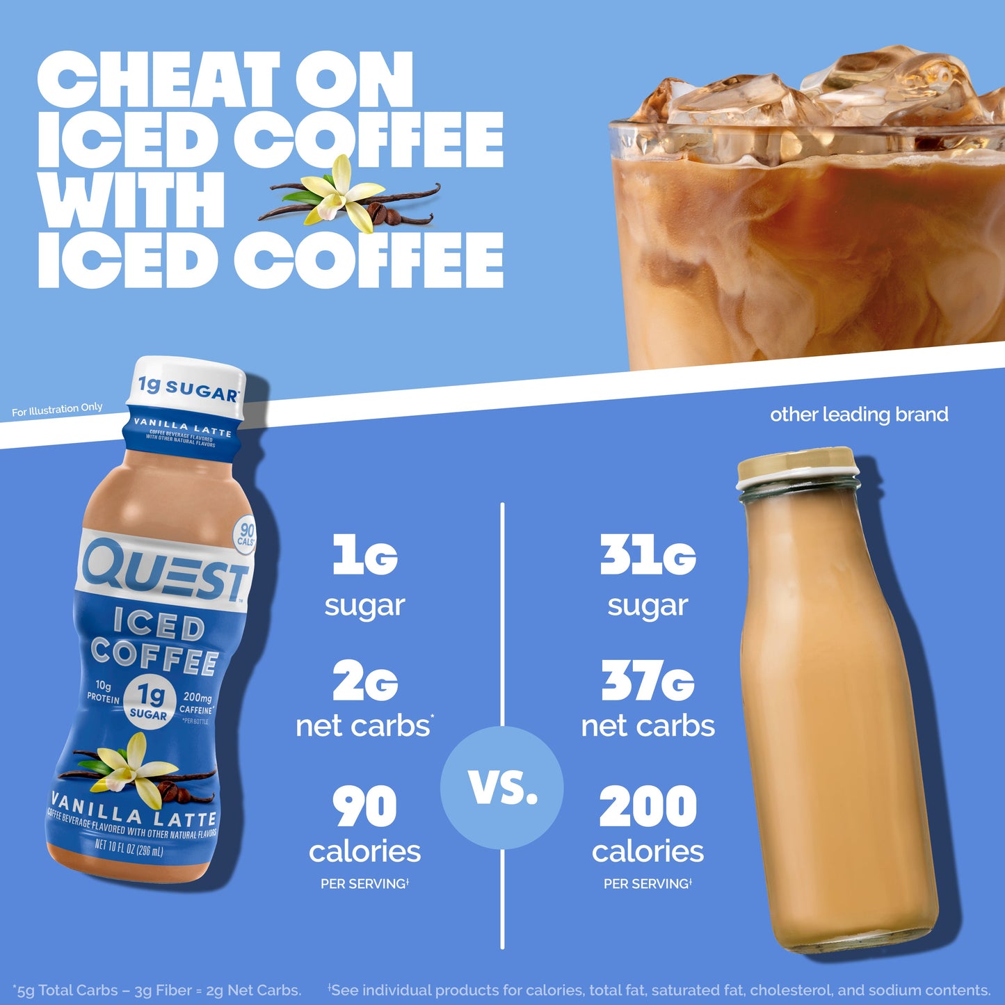 vanilla-latte-iced-coffee-h7 14677_QN_USA_eComm_ProductCarouselImage_Comparison_VL_V04.jpg
