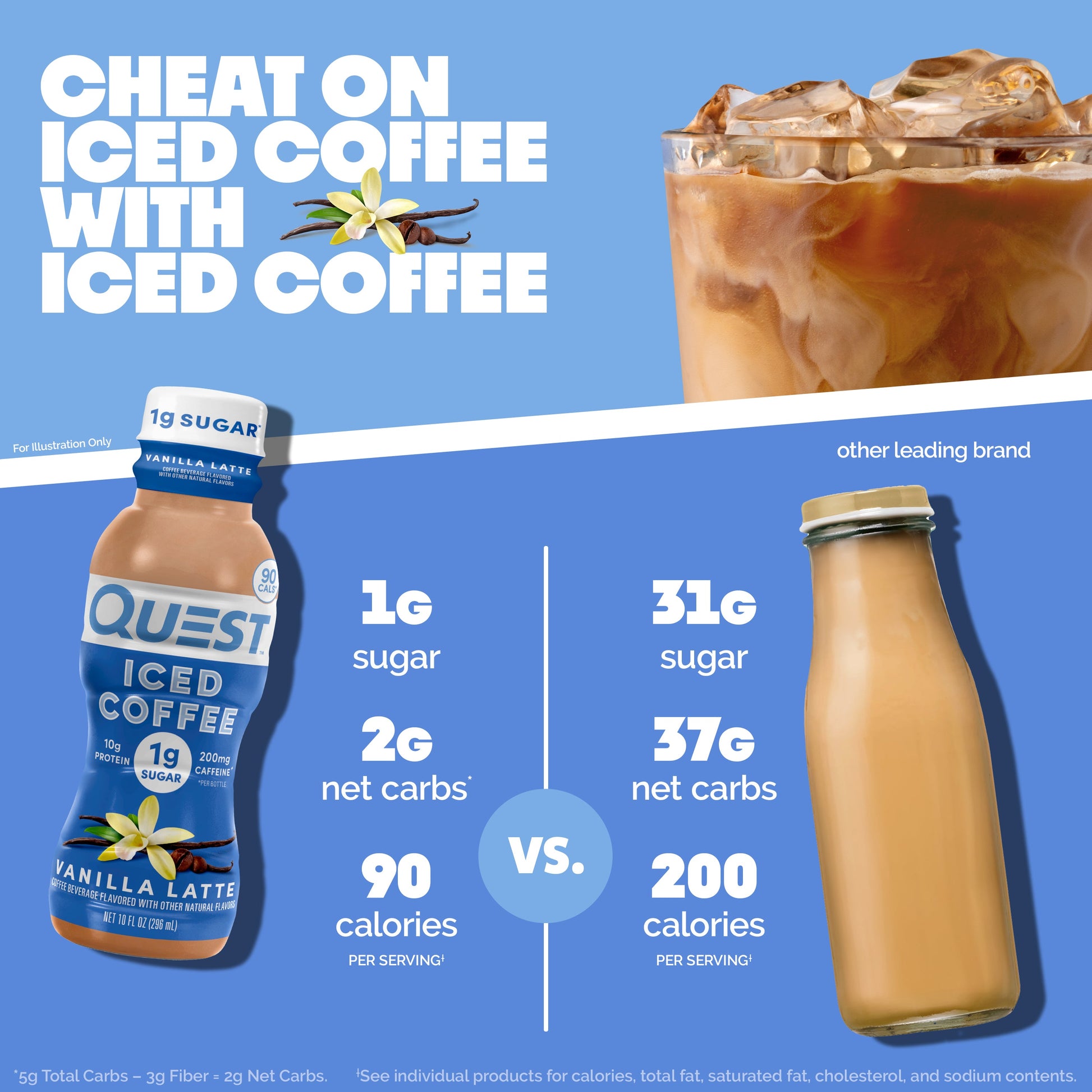 vanilla-latte-iced-coffee-h7 14677_QN_USA_eComm_ProductCarouselImage_Comparison_VL_V04.jpg