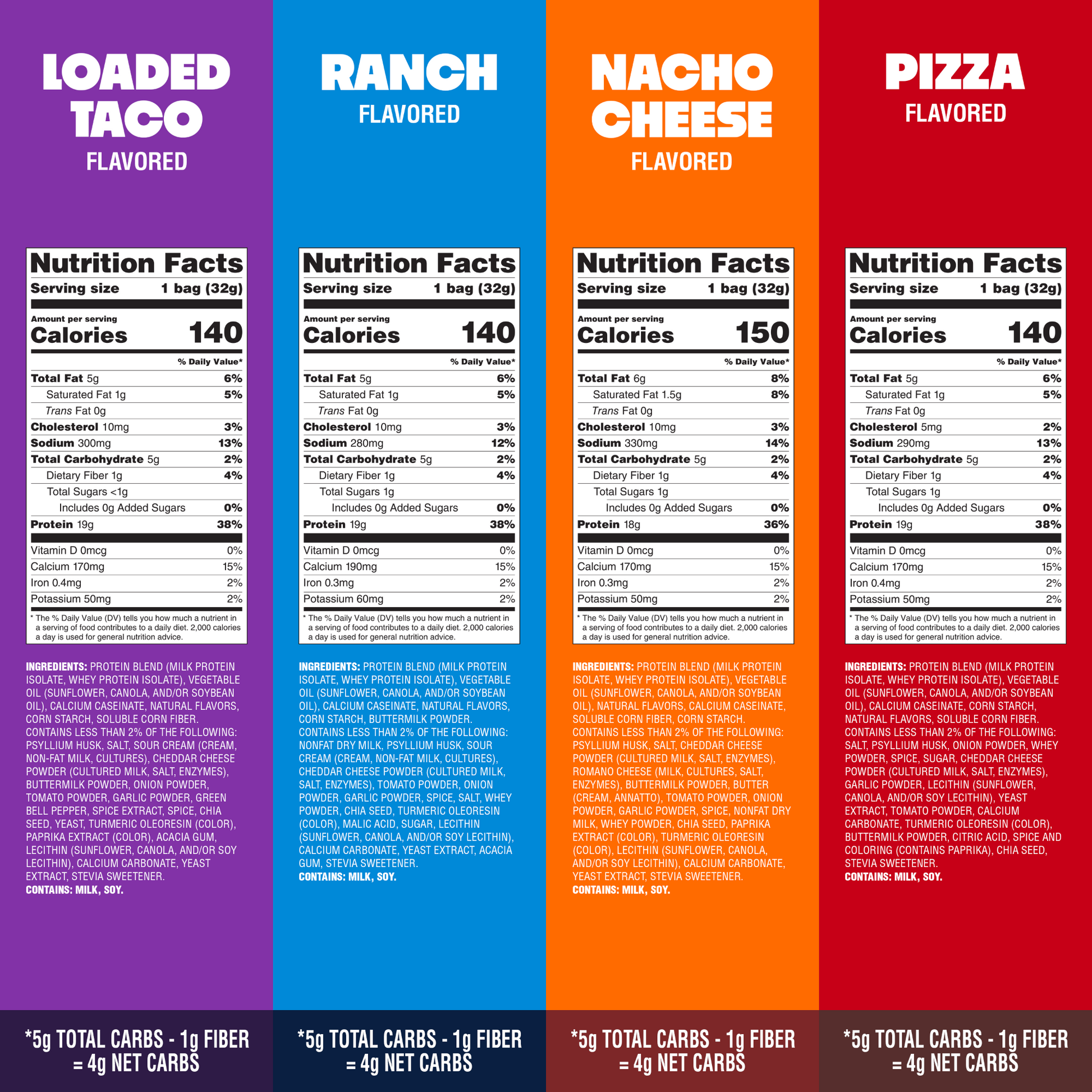 variety-pack-tortilla-style-protein-chips-b5 16001_QN_USA_eComm_ProductCarousel_Amazon_TortillaChipsVarietyPack_GroupNFP.png
