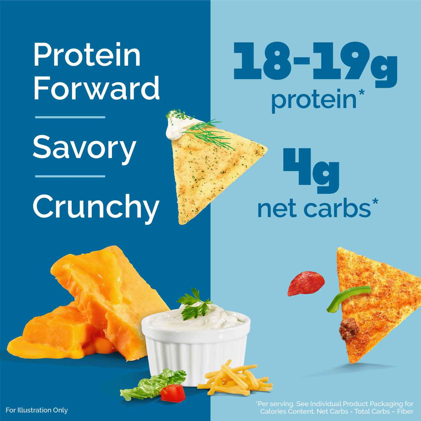 variety-pack-tortilla-style-protein-chips-b5 16001_QN_USA_eComm_ProductCarousel_Amazon_TortillaChipsVarietyPack_Macros_Benefits.png